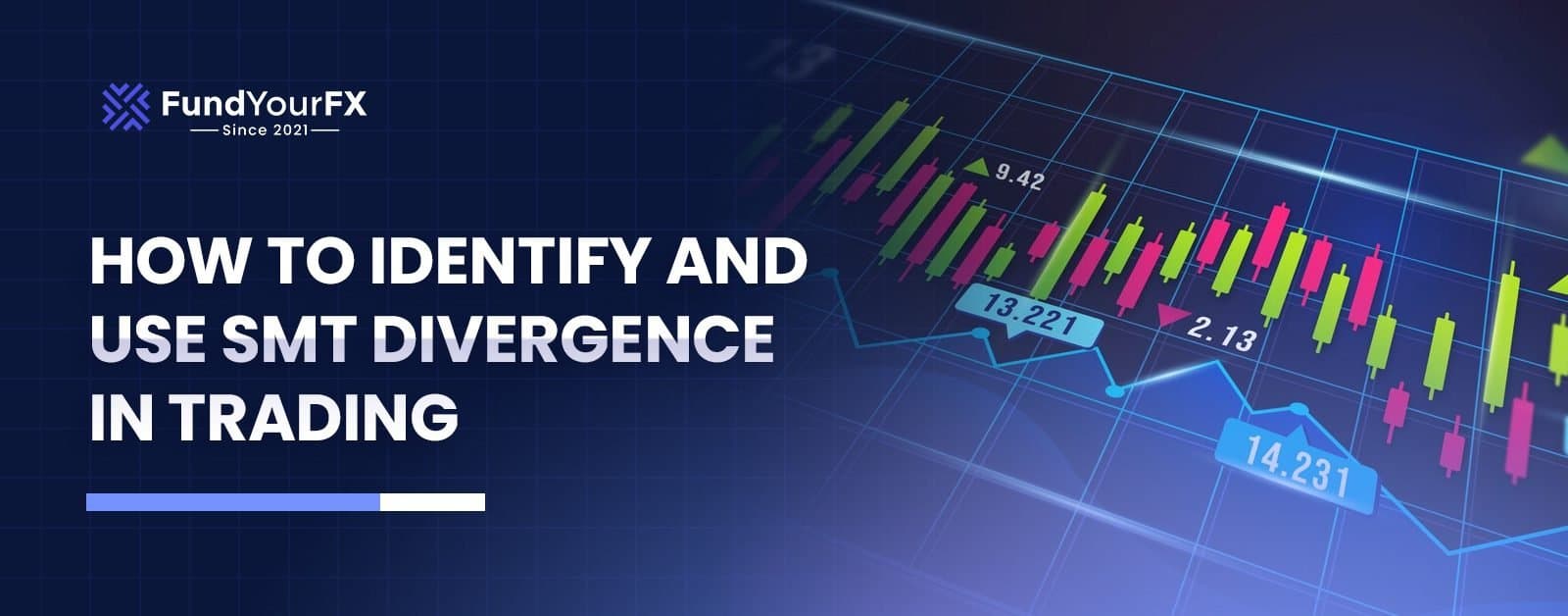 Divergensi SMT dijelaskan: cara membaca dan trading divergensi smart money